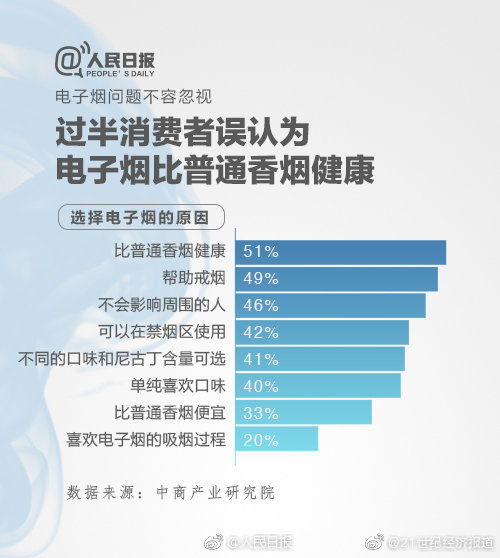 孫承業(yè) 建議禁止向未成年人銷(xiāo)售電子煙
