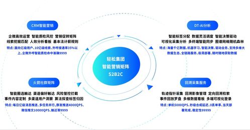 輕松集團占領(lǐng)家庭保障賽道 戰(zhàn)略發(fā)布業(yè)績上漲超150