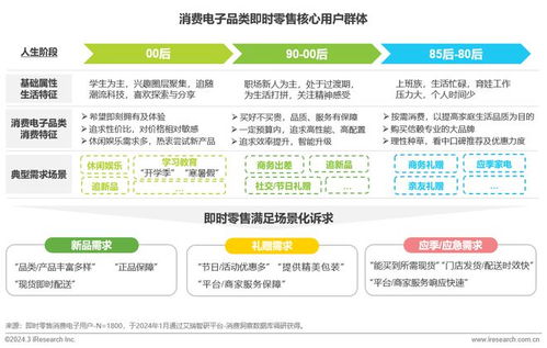 即時零售消費電子行業(yè)研究報告