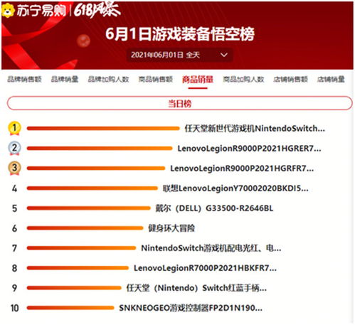 六一兒童節(jié)電子產(chǎn)品銷售火爆，蘇寧易購(gòu)引領(lǐng)消費(fèi)新潮流